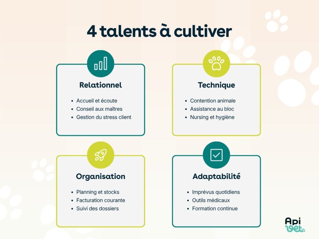 4 talents à cultiver pour être Assistant vétérinaire ou auxiliaire spécialisé vétérinaire