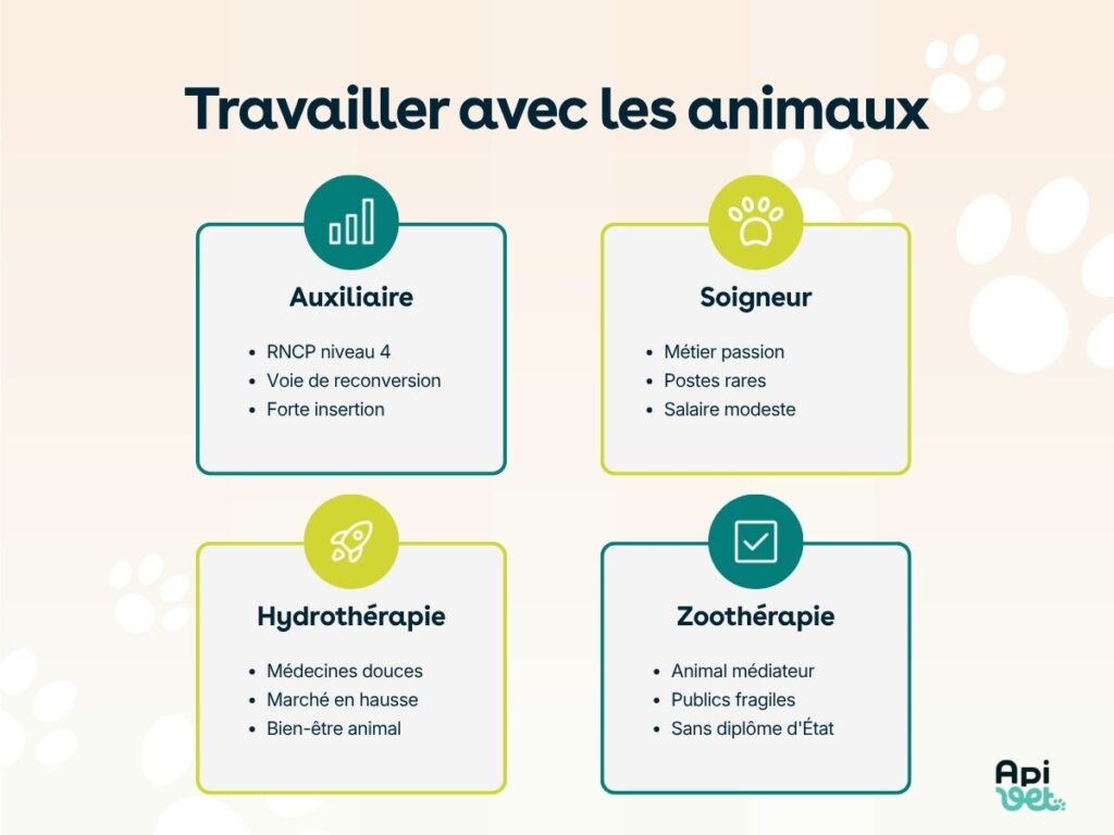 les métiers méconnus pour travailler avec les animaux.